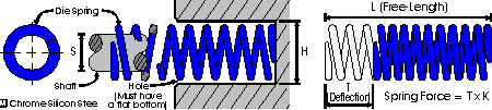 Custom Die Springs